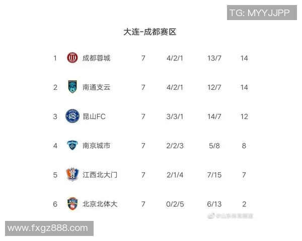 北京足球队强势领跑大满贯积分榜总分达92分引发关注
